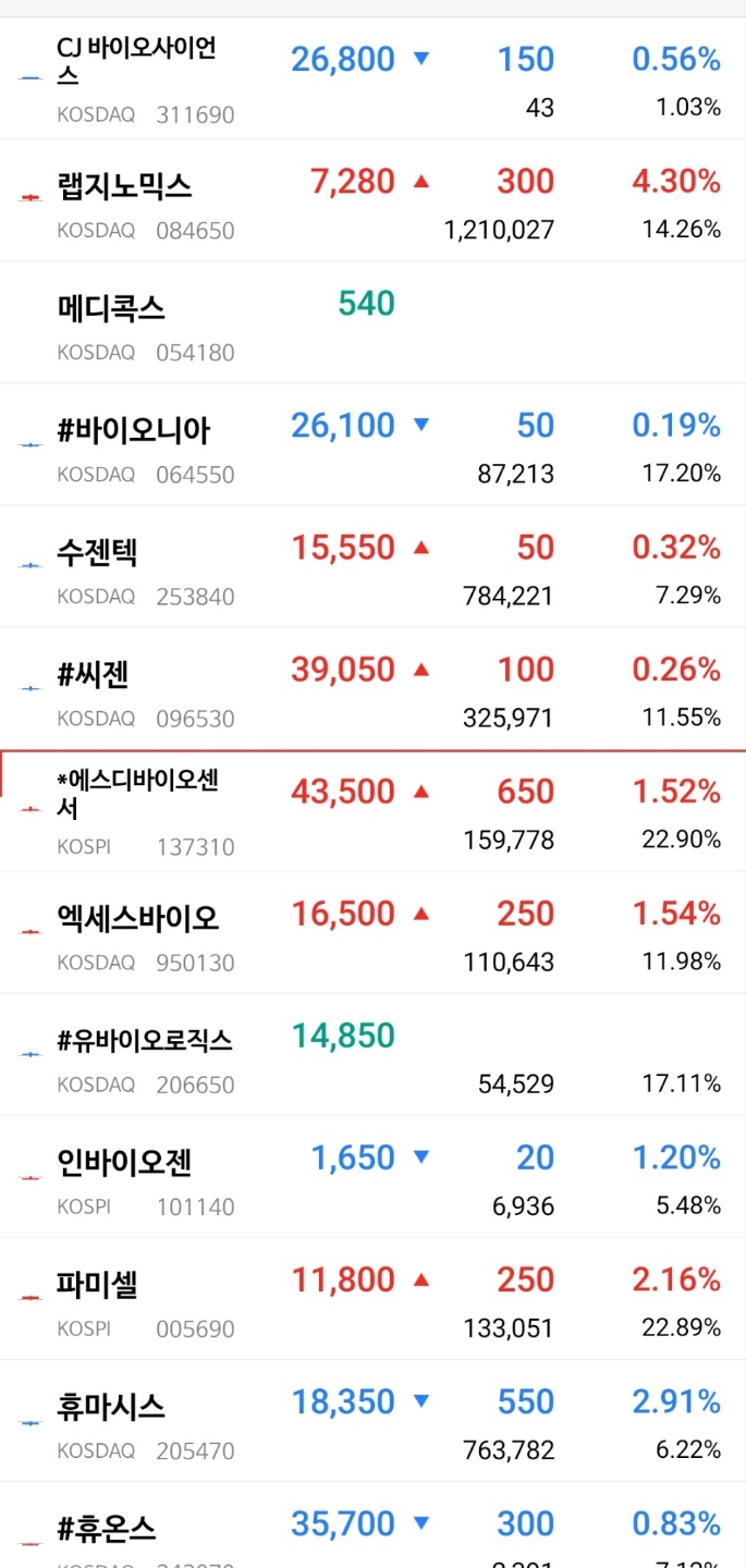 전일주식시장은 코로나19/게임주/마켓컬리/비트코인관련주 : 네이버 블로그