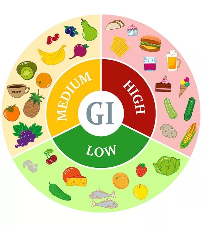 식품별 혈당지수 GI, 혈당부하지수 GL.  [당뇨, 다이어트]