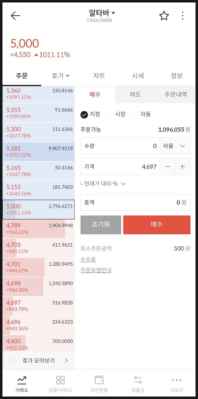 TAVA코인 알타바 빗썸상장 1100% 매도후기 - 하락장의 기회 : 네이버 블로그