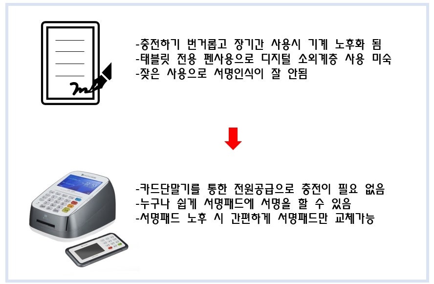 맘편한치과의원 사진 5
