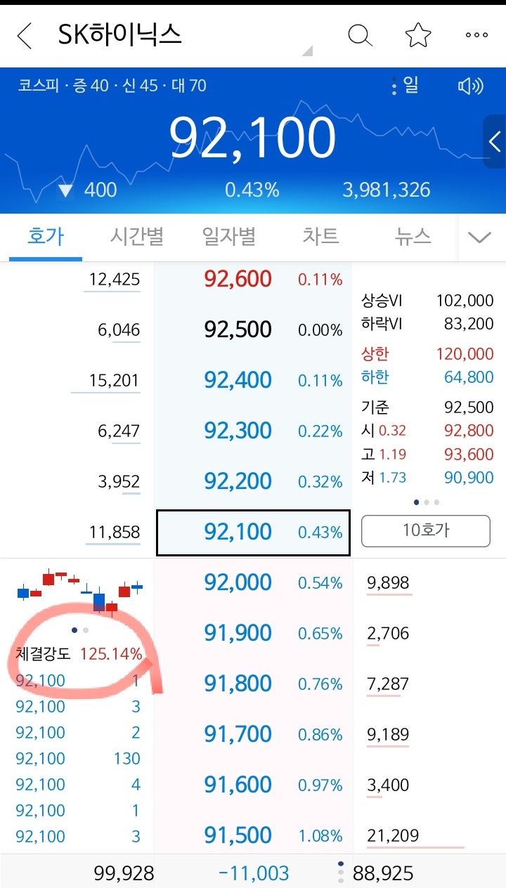 주식 매수매도 타이밍 참고 지표 - 주식체결강도 용어 뜻 : 네이버 블로그