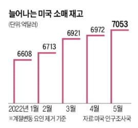 미국, 땡처리업계 호황 미국, 땡처리업계 호황