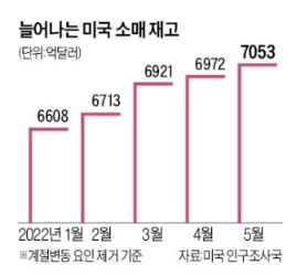 미국, 땡처리업계 호황