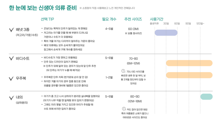  신생아 의류 고르는 팁, 종류, 사이즈, 사용기간(배냇저고리, 배냇가운, 배냇 슈트, 바디슈트, 우주복, 내복)