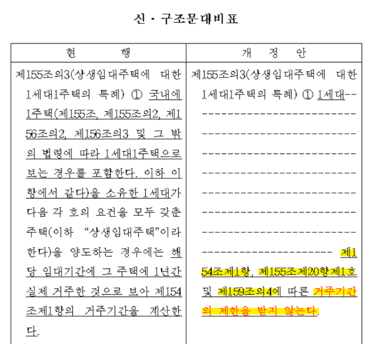  상생임대주택은 거주주택 비과세 적용시에도 거주기간 2년 제한없음! 장기보유특별공제 공제율 산정시 거주기간 주의!! 2년 거주요건 면제에 대한 모든 것!!!