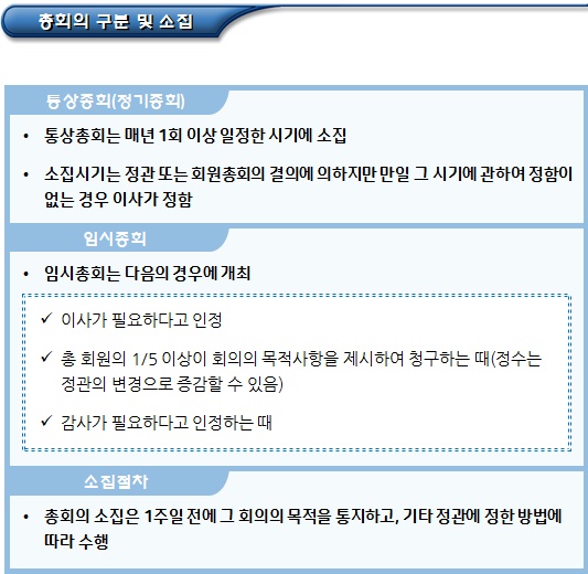 환경부 소관 비영리법인의 기관(이사회, 총회 등) 환경부 소관 비영리법인의 기관(이사회, 총회 등)