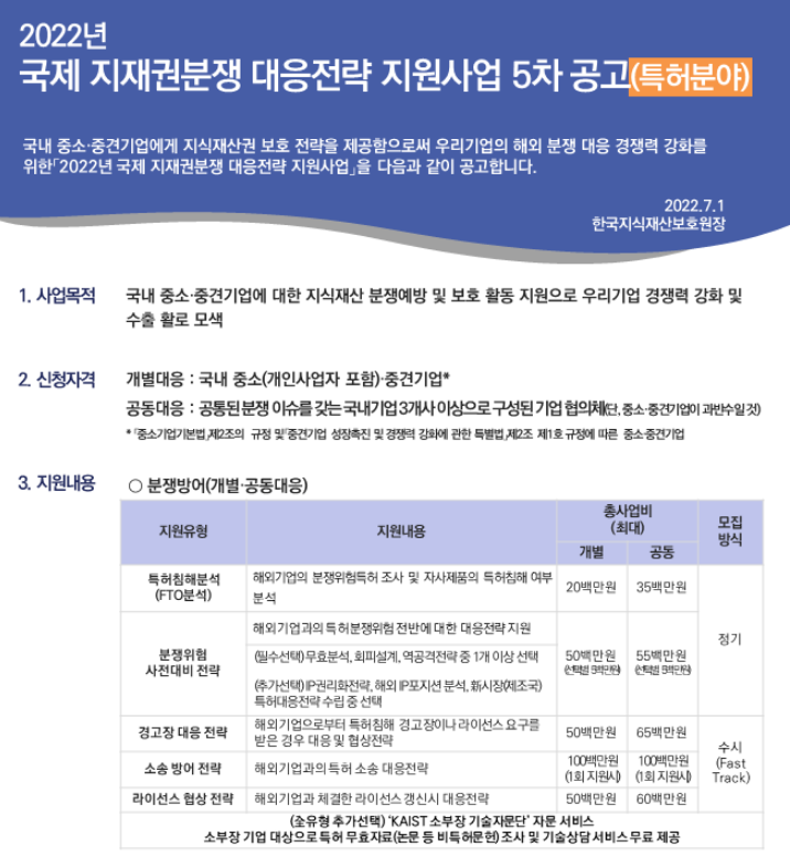 2022년 5차 국제 지재권분쟁 대응전략(특허분야) 지원사업 모집 공고 2022년 5차 국제 지재권분쟁 대응전략(특허분야) 지원사업 모집 공고