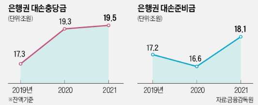은행, 배당축소 시그널? 은행, 배당축소 시그널?