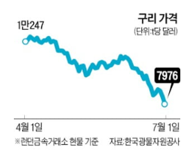 경기침체 와 스태크플레이션