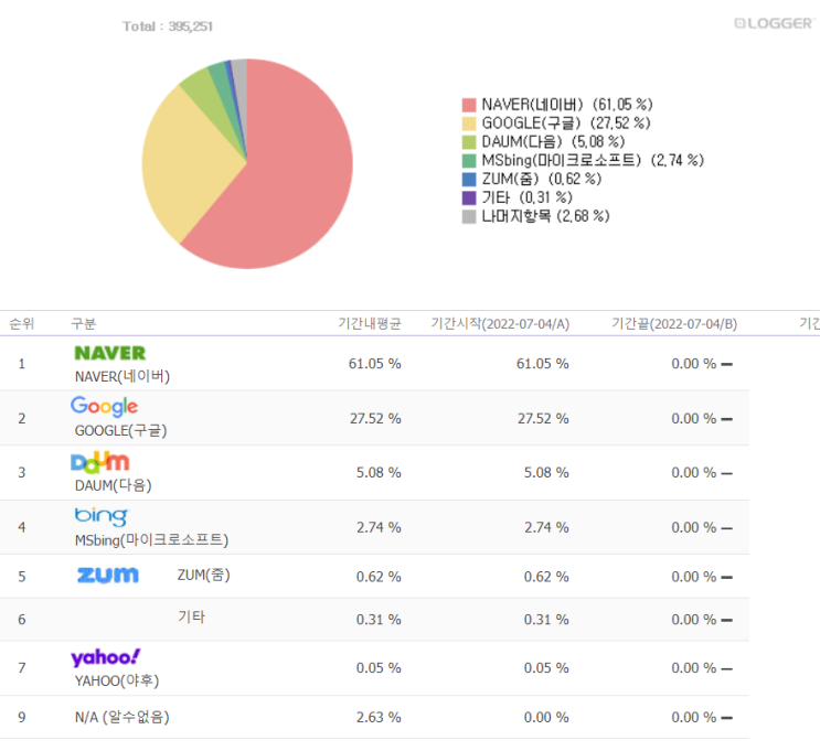  무자본 창업 마케팅, 네이버 블로그를 반드시 해야 하는 이유