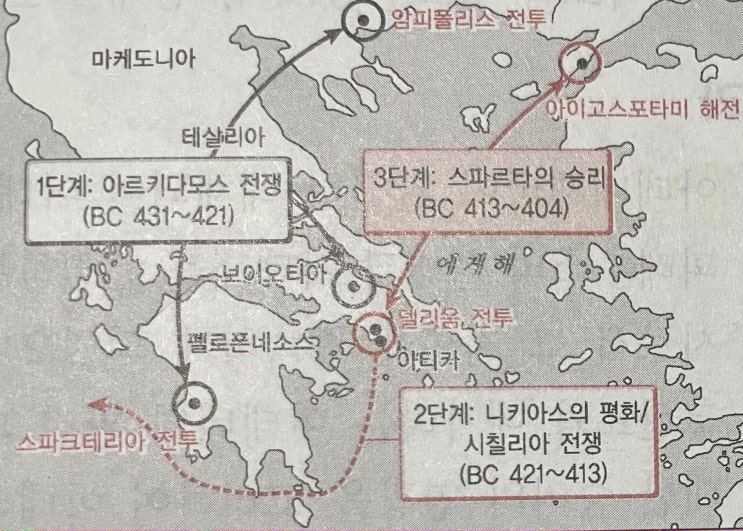  펠로폰네소스 전쟁