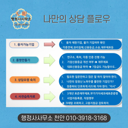  [정책자금총괄시리즈]기업인증 전문 행정사사무소 천안