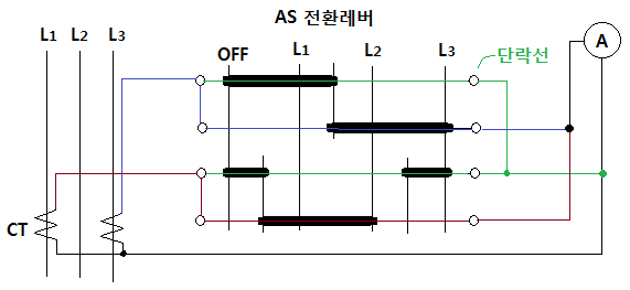 전류계용 전환개폐기 (AS)와 VS 결선 방법 전류계용 전환개폐기 (AS)와 VS 결선 방법