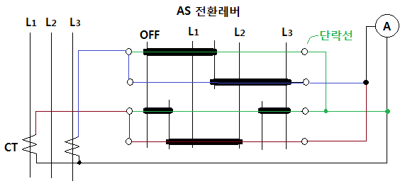 전류계용 전환개폐기 (AS)와 VS 결선 방법