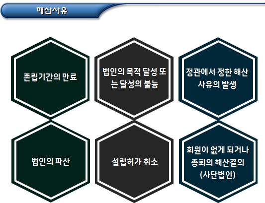 환경부 소관 비영리법인의 해산 및 허가취소 환경부 소관 비영리법인의 해산 및 허가취소