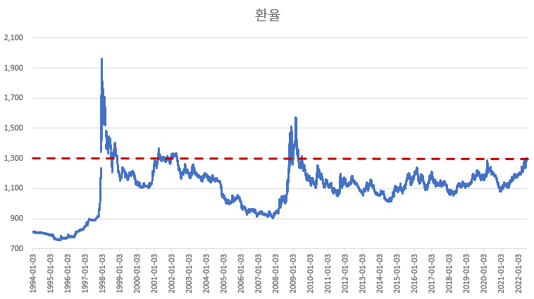 몇 개의 그래프들 - 환율 : 네이버 블로그 몇 개의 그래프들 - 환율 : 네이버 블로그