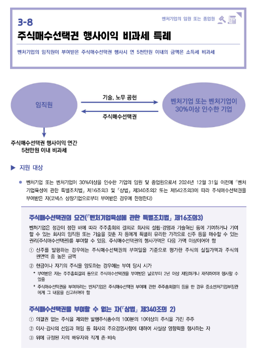 주식매수선택권 행사이익 비과세 특례(2022년 중소기업 조세지원) 주식매수선택권 행사이익 비과세 특례(2022년 중소기업 조세지원)