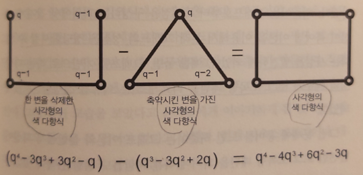 리드 추측, 로타추측, 허준이 교수가 증명했다는 추측. Read's conjecture,