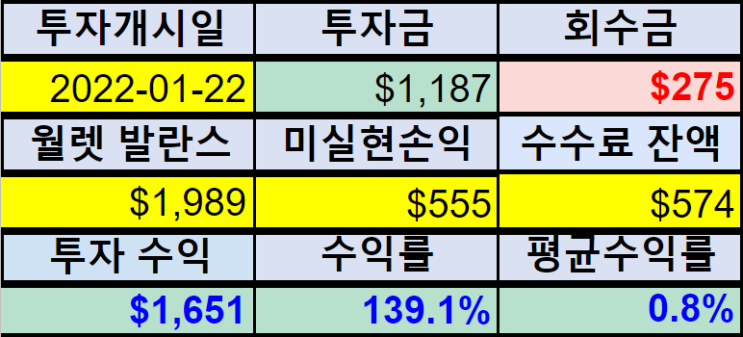  가입비가 300만원이라도 무조건 해야할 것 같은 자동수익화 어플 설치