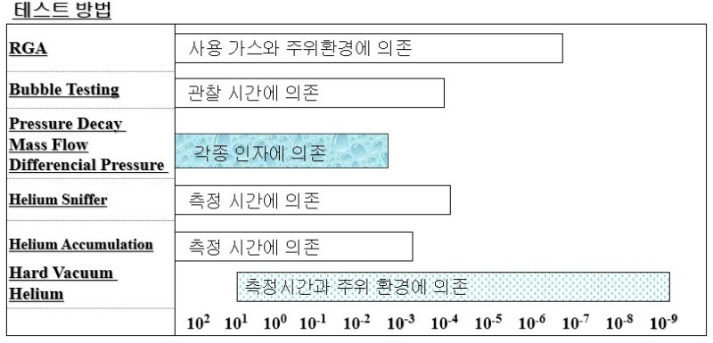 리크테스트 분류와 시험설계 선정방식 : 네이버 블로그 리크테스트 분류와 시험설계 선정방식 : 네이버 블로그