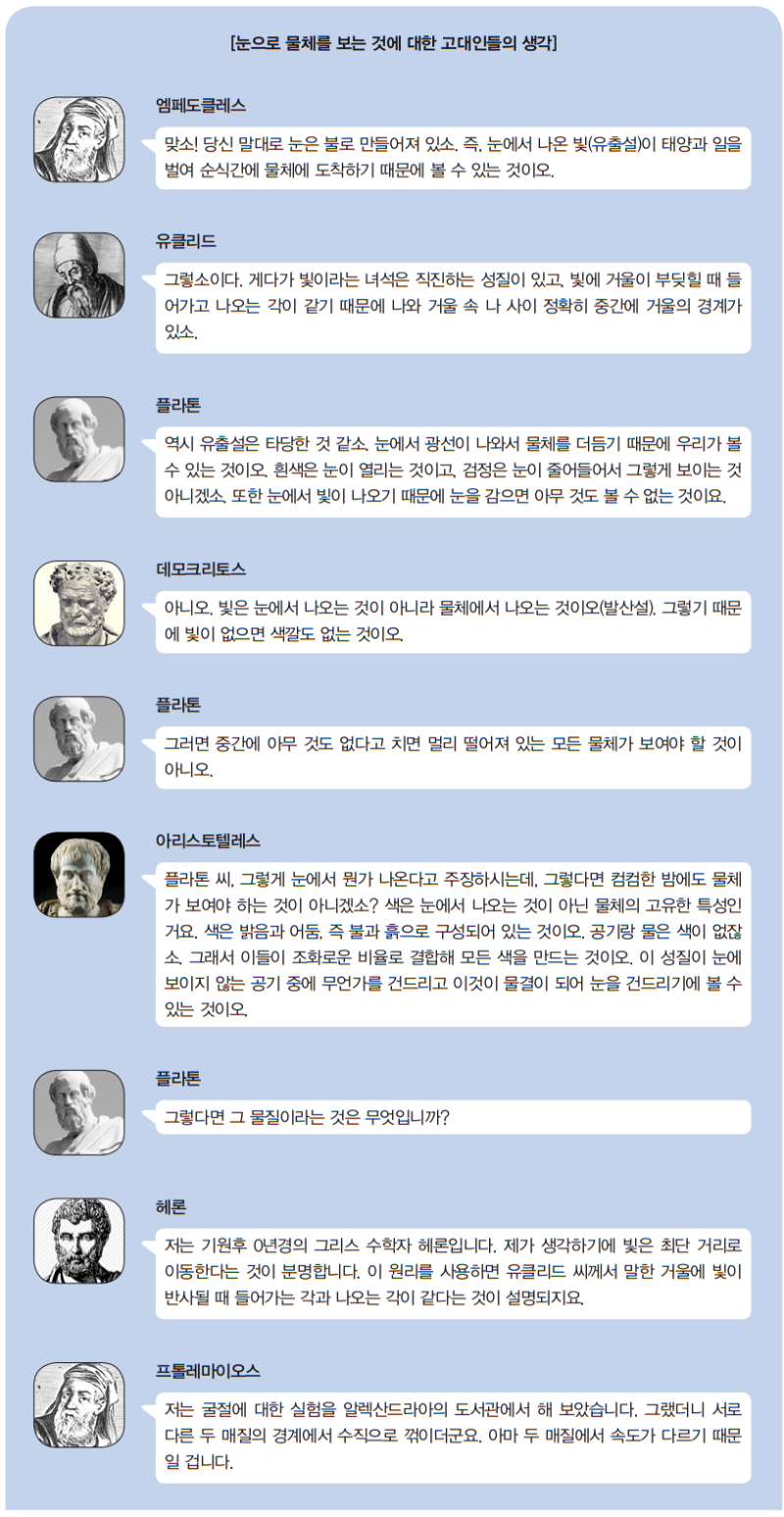 [고등학교 과학사]문과생을 위해 쓴게 쓴 물리학사 이야기 - 빛을 연구하는 학문 '광학'. 프랑스의 「데카르트와」, 광학의 아버지 「이븐알하이삼」 이야기