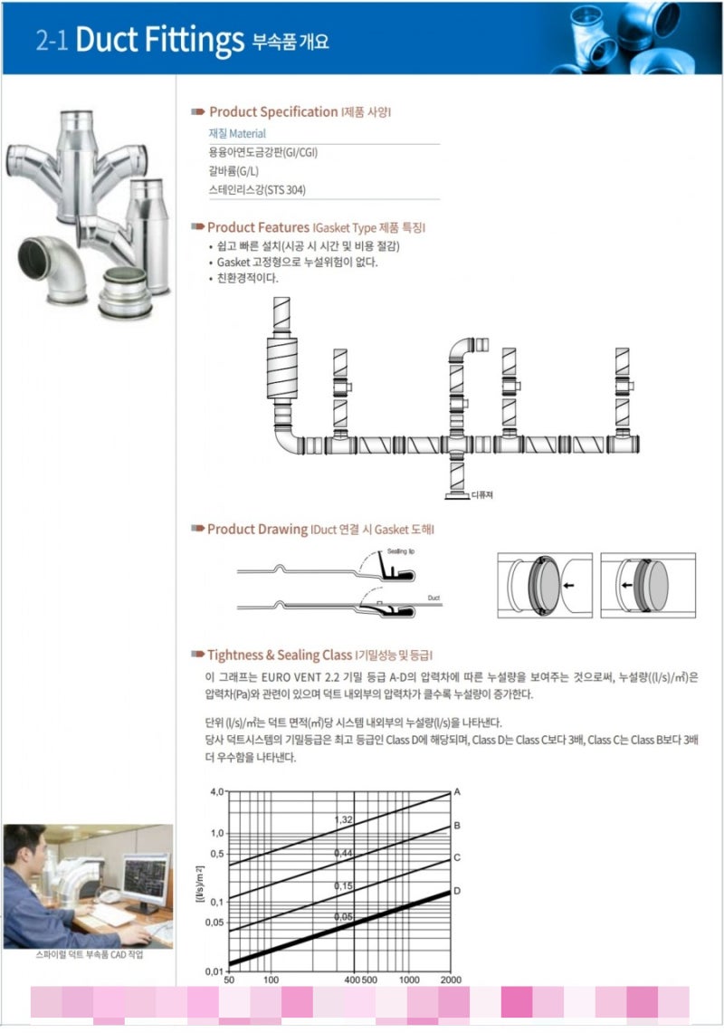 스파이럴덕트부속품/닥트자재부속품/닥트엘보/TEE/Y.B/Y.T.B/새들/소켓/레듀샤/캡/삿갓/트랜지션/테이크오프/행거/소음챔버 ...