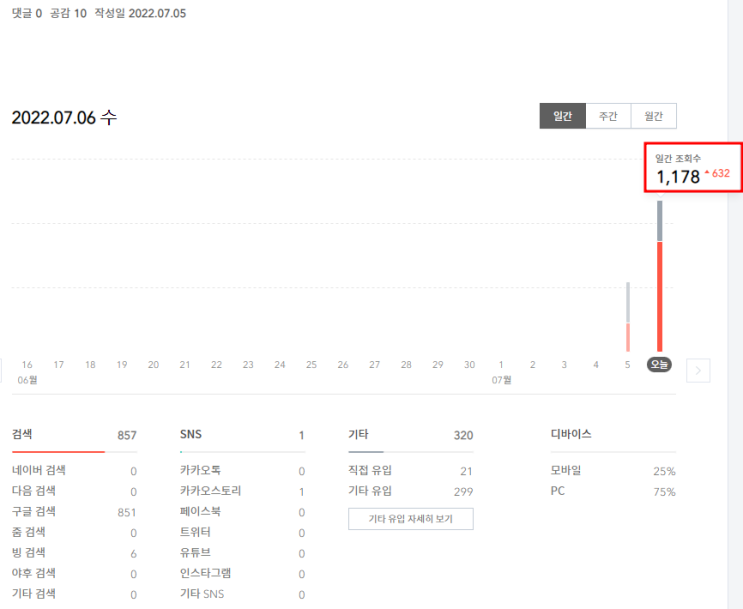  하루만에 구글SEO 기반 검색엔진 노출시킨 썰