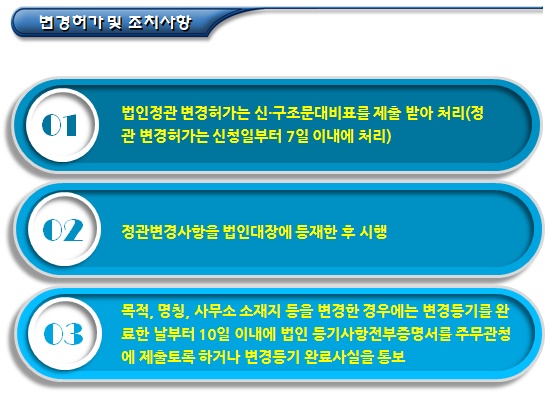 비영리법인의 정관변경 제출서류 및 검토(환경부) 비영리법인의 정관변경 제출서류 및 검토(환경부)