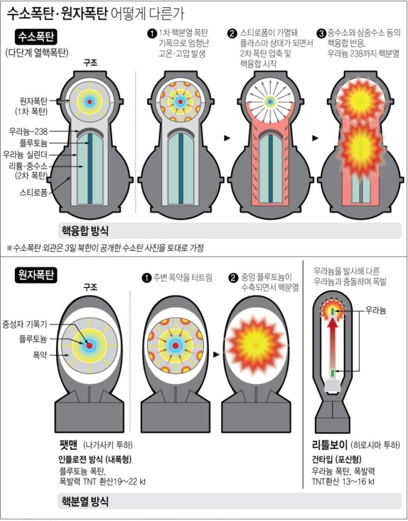 지수로그함수의 14가지 실생활 활용 예 (계산식 포함) : 네이버 블로그
