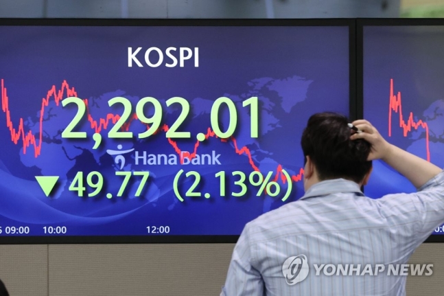 코스피, 20개월 만에 2,300 붕괴 마감…환율 13년만에 최고 코스피, 20개월 만에 2,300 붕괴 마감…환율 13년만에 최고