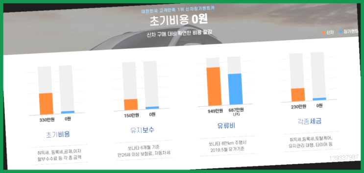  장기렌트카드결제 ? 신차장기렌트카 진실을 알려드립니다.  정답입니다
