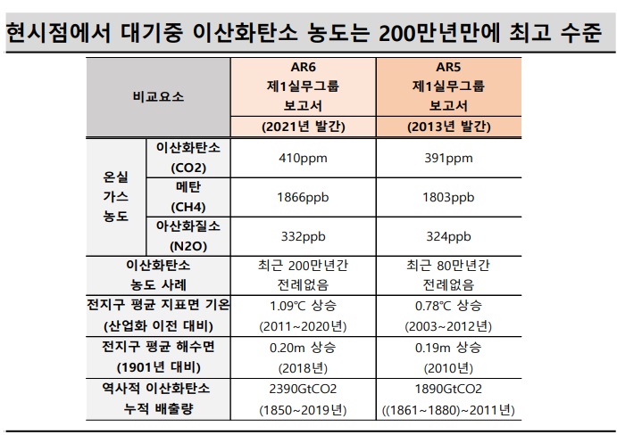 신재생에너지와 수소 생산 연결