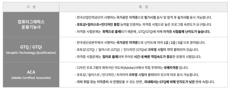  논현동 인근 컴퓨터 그래픽스 운용 기능사 자격증 학원에서 컴퓨터 그래픽스 운용 기능사 자격증 취득하고 취업하자!!(논현동,반포동,잠원동,역삼동,삼성동,서초동)