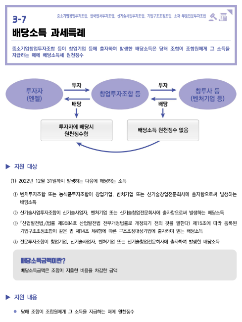 배당소득 과세특례(2022년 중소기업 조세지원) 배당소득 과세특례(2022년 중소기업 조세지원)