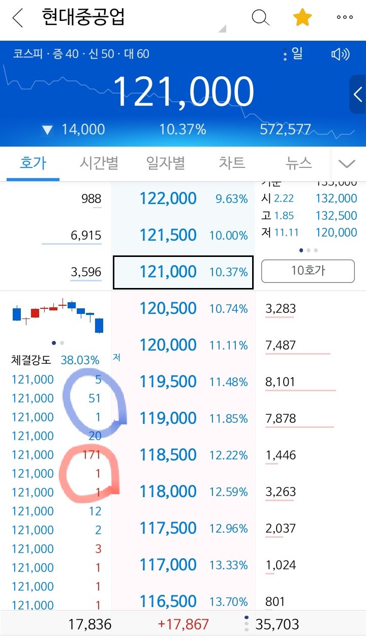 주식 매수매도 타이밍 참고 지표 - 주식체결강도 용어 뜻 : 네이버 블로그