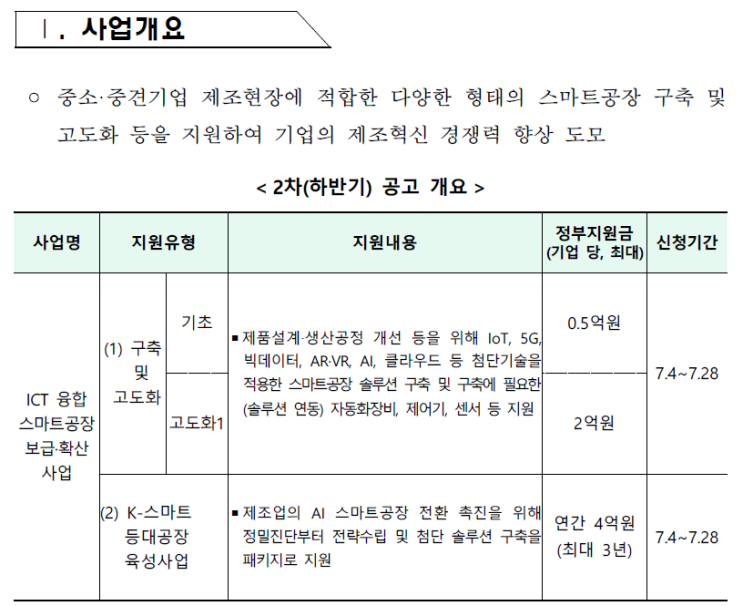  [계량/계측] 카스 2022년도 2차(하반기) ICT 융합 스마트 공장 보급, 확산사업 공고 안내 /스마트 팩토리 정부 지원 사업 / 기초, 고도화1