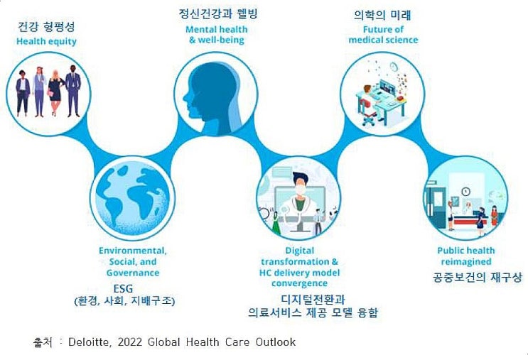  헬스케어의 뉴노멀로 전환 (글로벌 헬스케어 이슈)