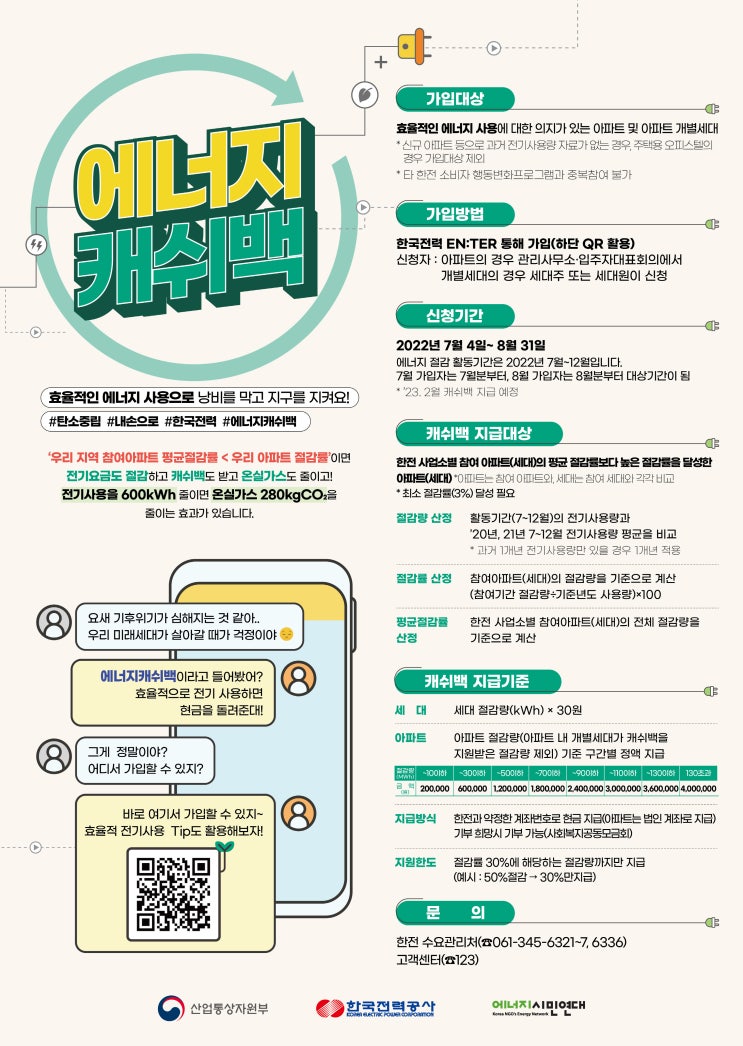에너지캐시백 신청하기 - 전기절약하고 현금으로 돌려받는 인센티브 신청하기. 한전 에너지마켓플레이스로 고고