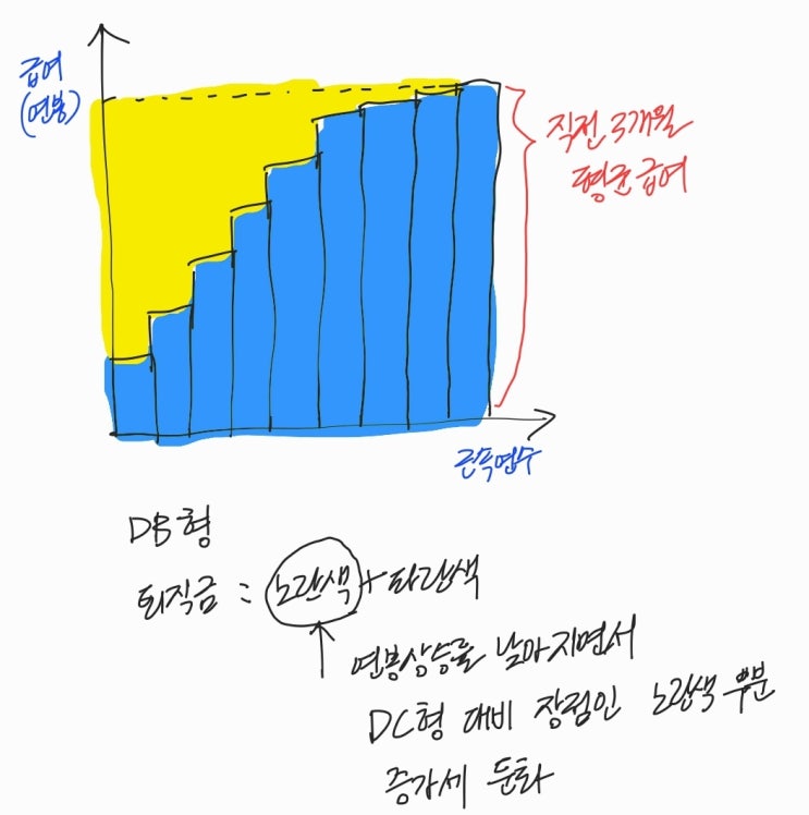  퇴직연금 DC로 언제 갈아탈까?