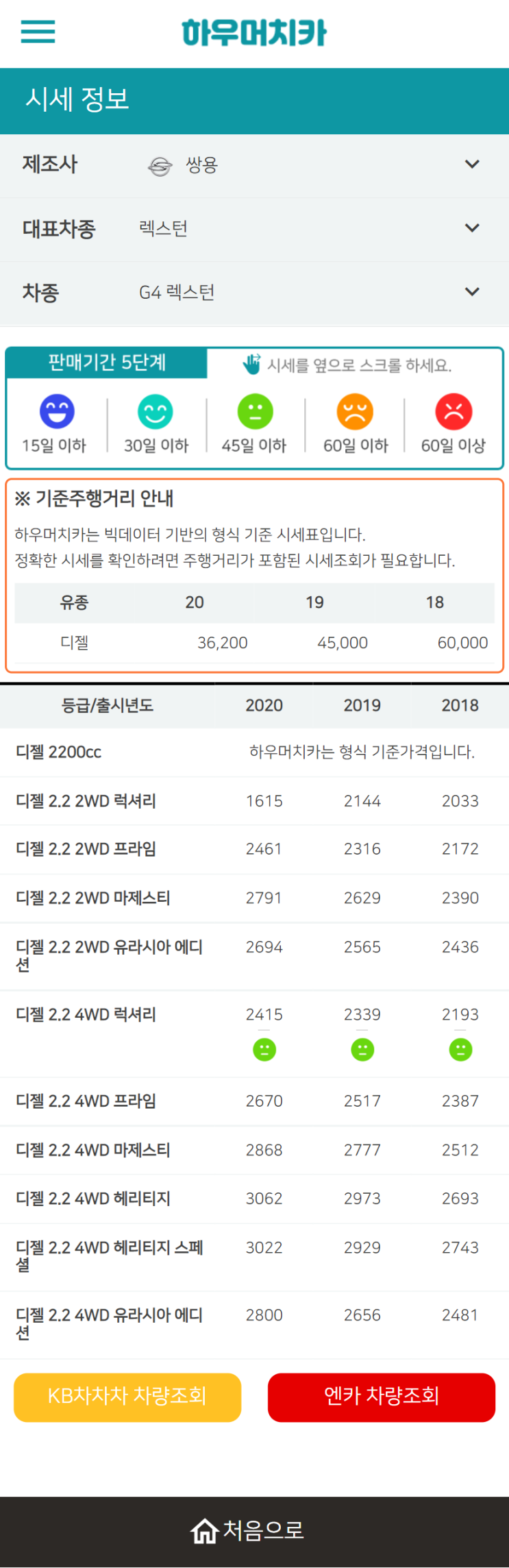 하우머치카 2022년 7월 G4 렉스턴 중고차시세.가격표 하우머치카 2022년 7월 G4 렉스턴 중고차시세.가격표
