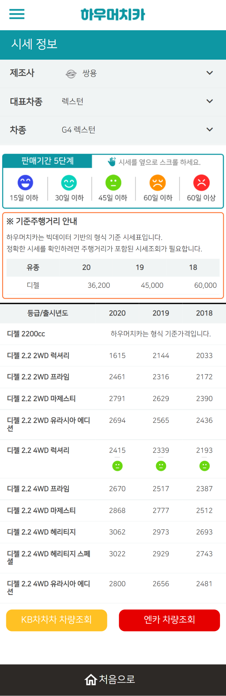 하우머치카 2022년 7월 G4 렉스턴 중고차시세.가격표