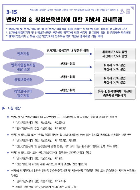 벤처기업ㆍ창업보육센터에 대한 지방세 과세특례(2022년 중소기업 조세지원) 벤처기업ㆍ창업보육센터에 대한 지방세 과세특례(2022년 중소기업 조세지원)