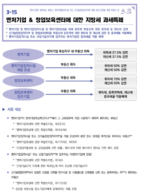 벤처기업ㆍ창업보육센터에 대한 지방세 과세특례(2022년 중소기업 조세지원)