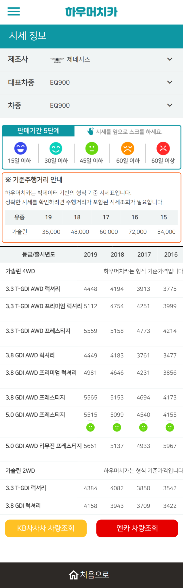 하우머치카 2022년 7월 EQ900 중고차시세.가격표