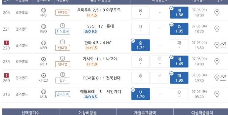 프로토 목요일 아침 추가 적중 한장 프로토 목요일 아침 추가 적중 한장