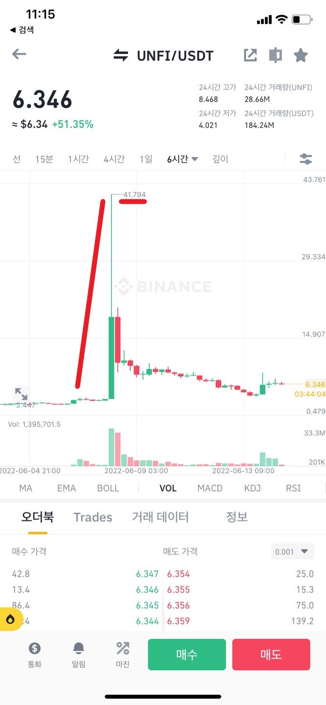 바이낸스 마진거래, 선물거래 방법 설명! : 네이버 블로그