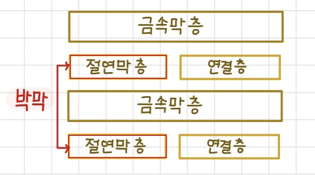  반도체 8대 공정