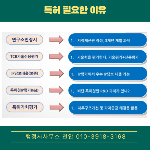  [특허]를 활용한 기업성장