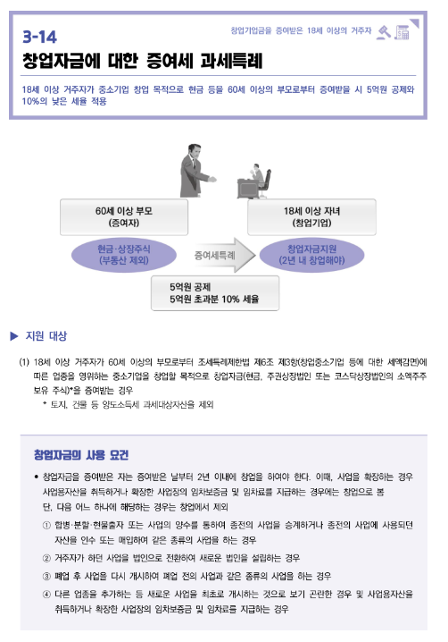 창업자금에 대한 증여세 과세특례(2022년 중소기업 조세지원) 창업자금에 대한 증여세 과세특례(2022년 중소기업 조세지원)