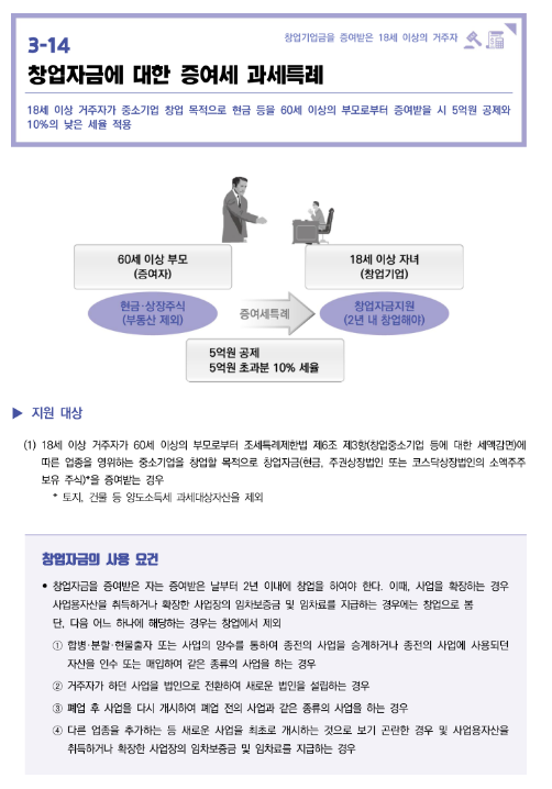 창업자금에 대한 증여세 과세특례(2022년 중소기업 조세지원)